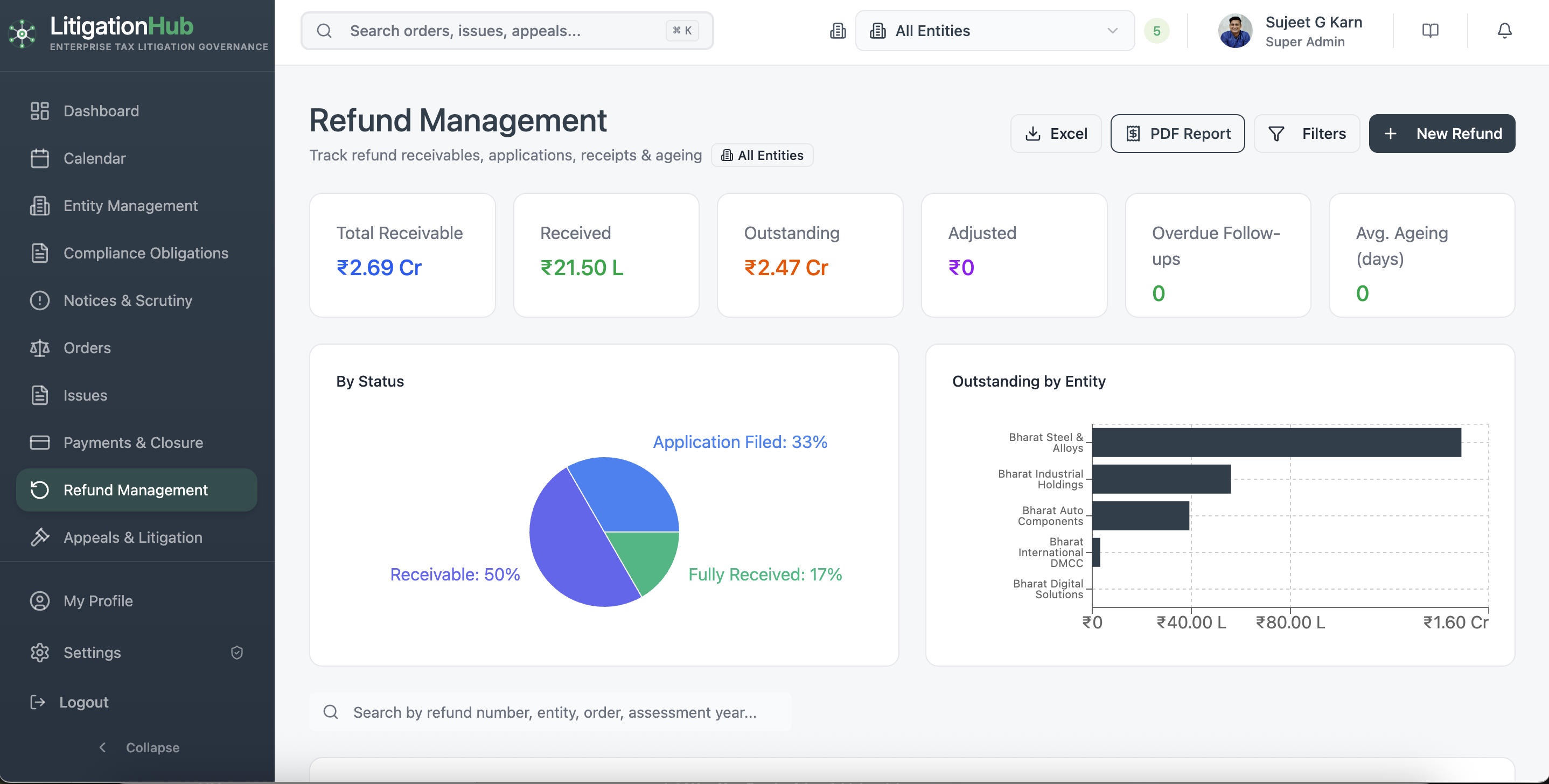 Litigation Hub Refund Management